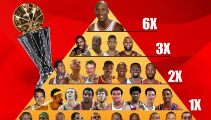 火箭未来之星：小贾巴里的成长之路